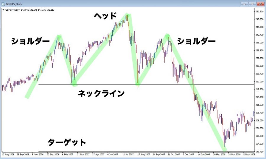 ヘッドアンドショルダー