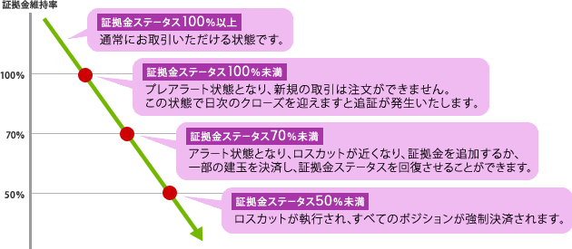 ロスカット