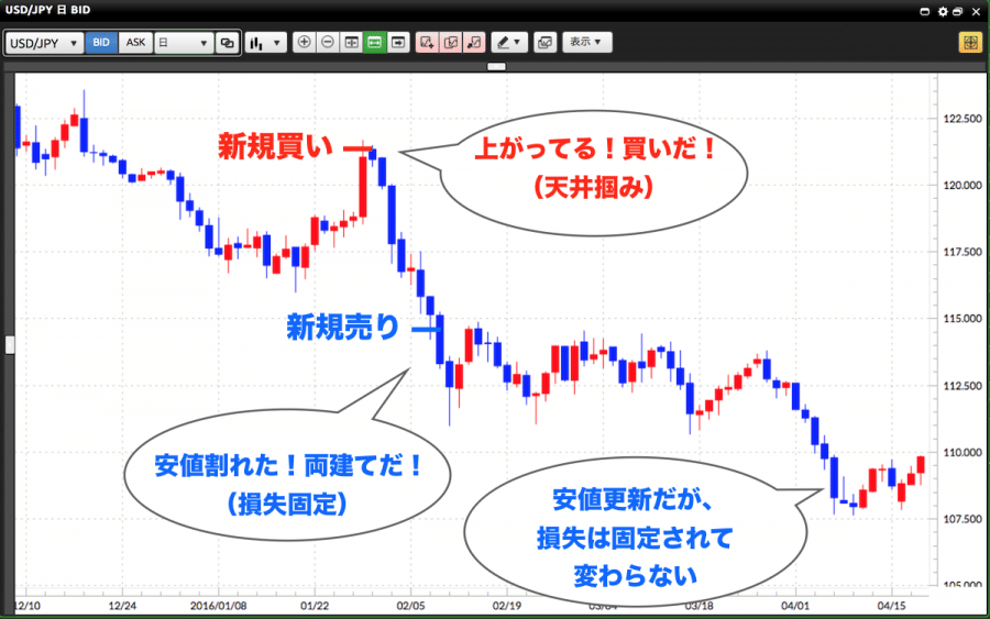 両建てのメリット