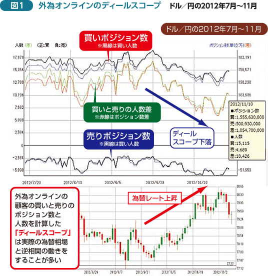 外為オンラインのディールスコープ