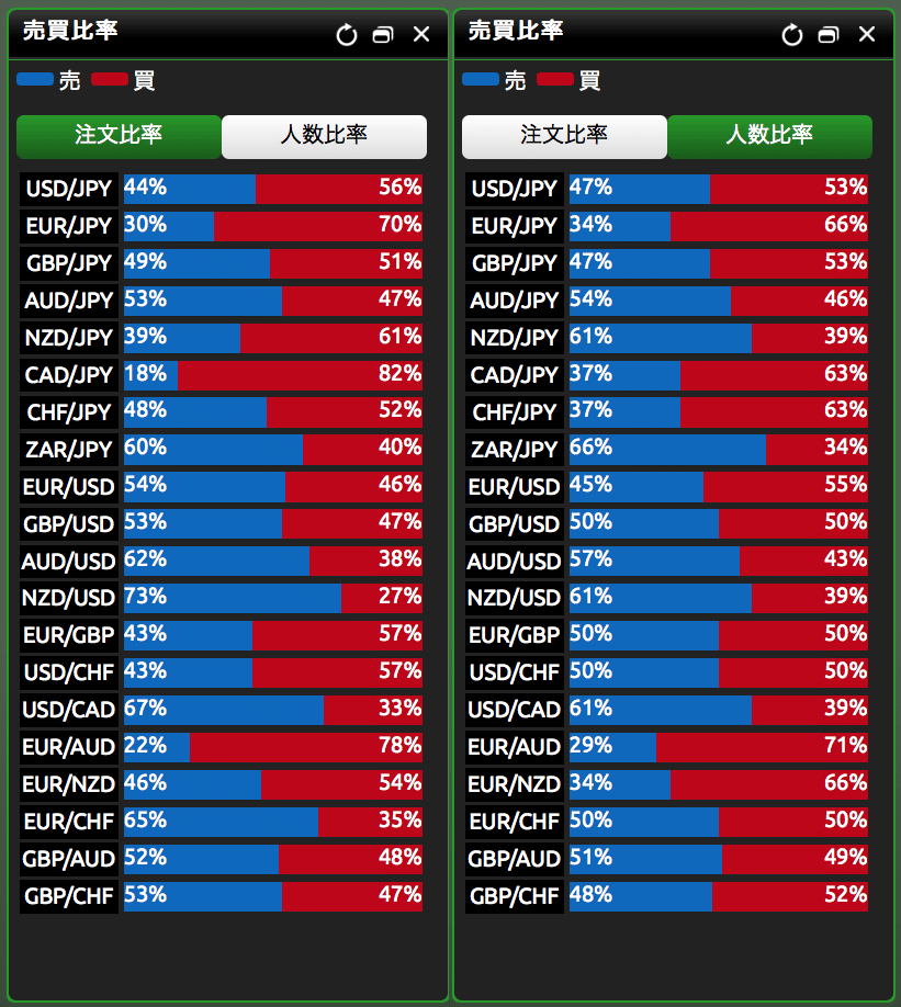 チャート リアルタイム 先物 日経 マーケット