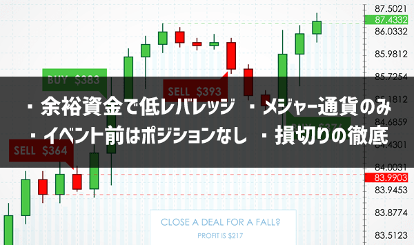 借金しない方法4つ