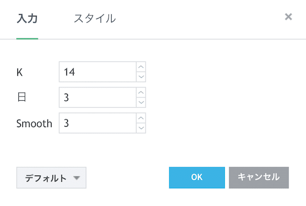 ストキャスティクスのパラメータ設定