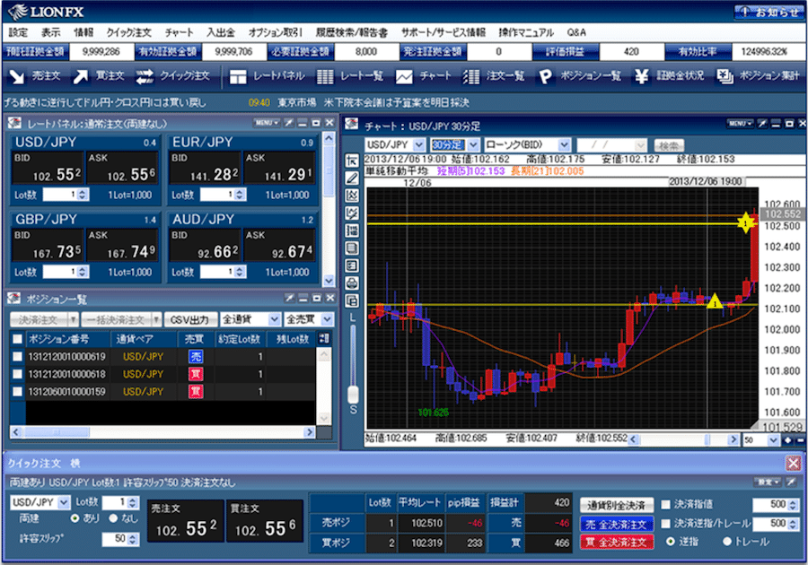 LionFXのPCトレードツール