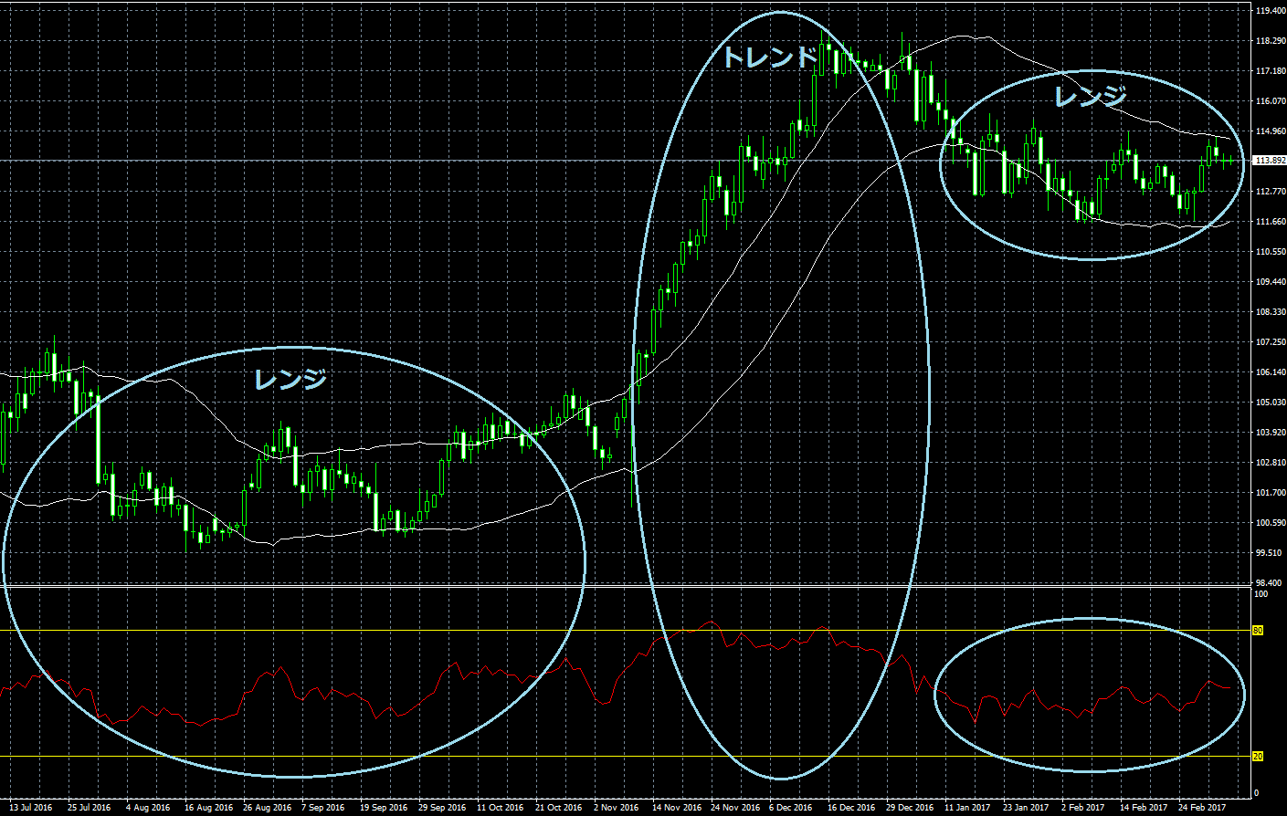 テクニカル指標のおすすめ組み合わせ【ATR・RSI・ADX】 FX初心者が失敗しない始め方|マネフル