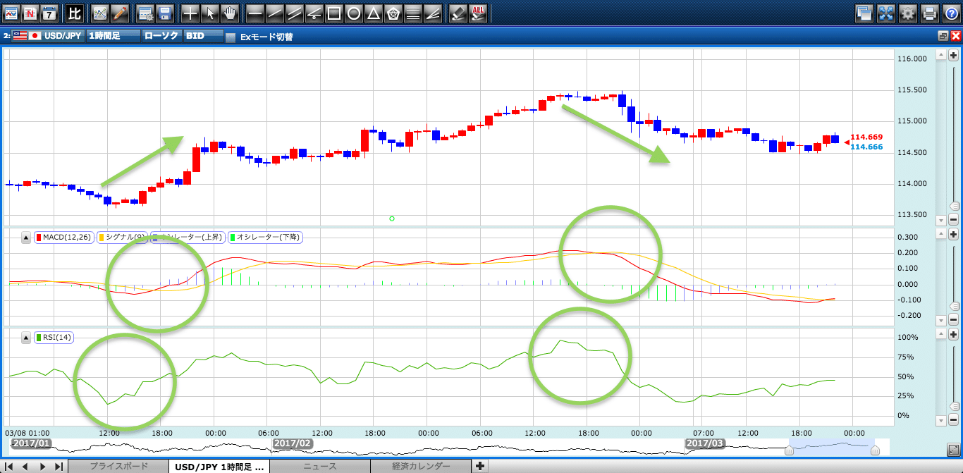 MACDとは？使い方と手法 - FX初心者が失敗しない始め方｜マネフル