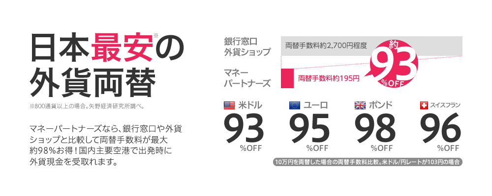 マネーパートナーズの外貨両替