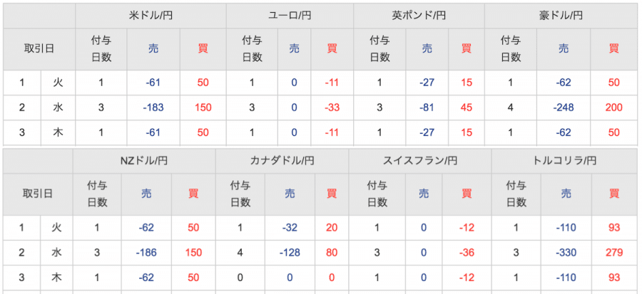 スワップポイント