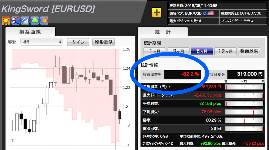 2017年最優秀ストラテジーでも大損する