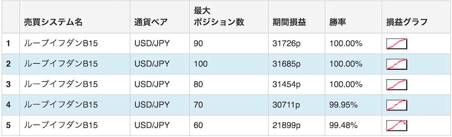 ループイフダンのランキング