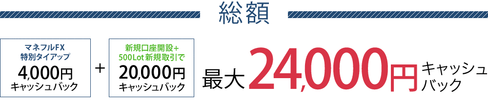 マネフルFX特別タイアップ4000円キャッシュバック＋新規口座開設と500Lot新規取引で20000円キャッシュバック！最大24000円キャッシュバック