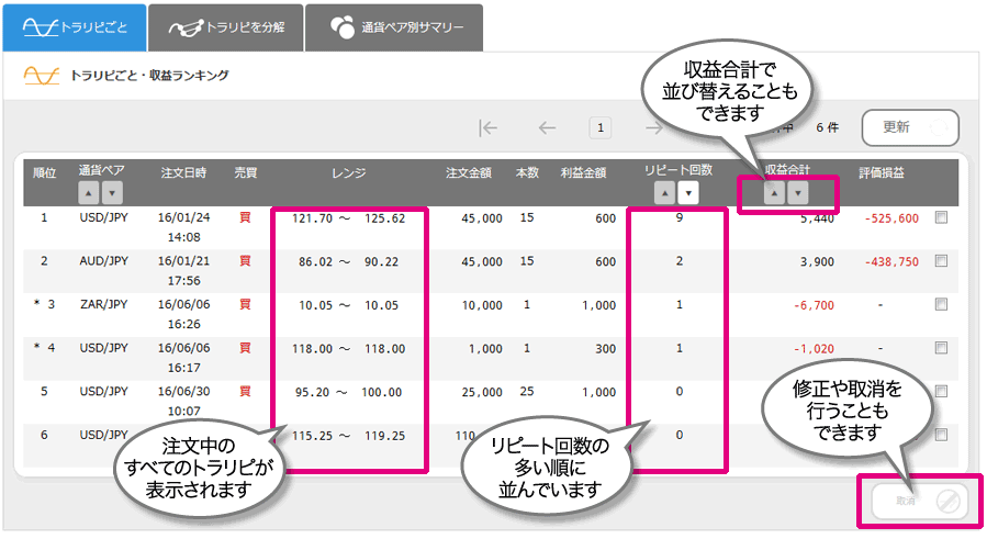 トラリピ管理表