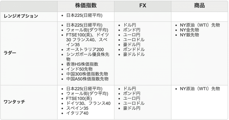 バイナリーオプション