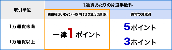 せま割30