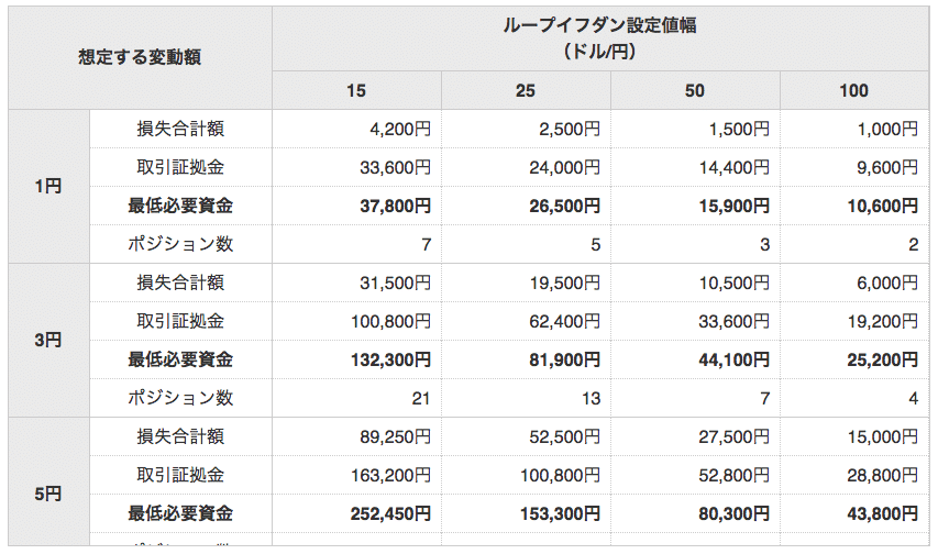 資金管理表