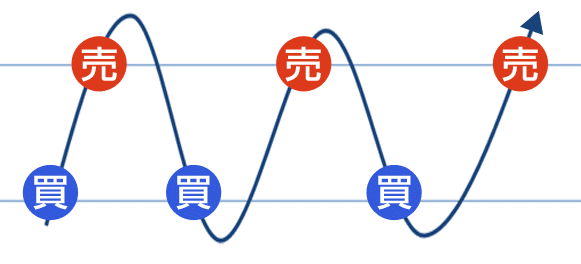 リピート系注文の仕組み