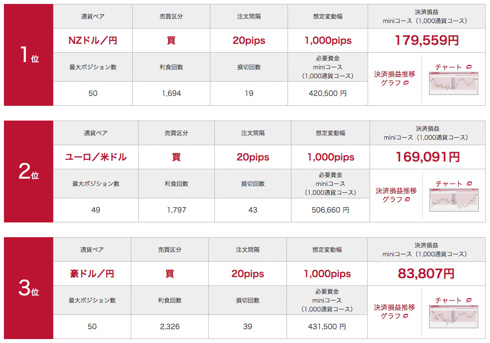 iサイクルのシミュレーションランキング