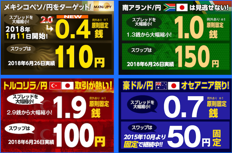 ヒロセ通商の高金利通貨スワップポイント