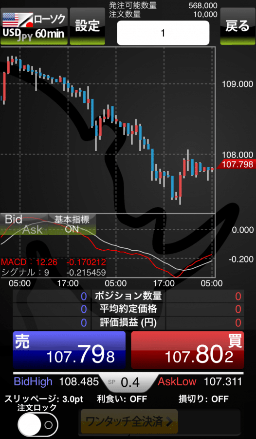 Fxスマホアプリのおすすめチャートはこれ Fx会社8社の分析ツール比較 Fx初心者が失敗しない始め方 マネフル