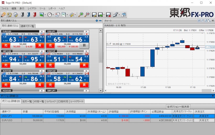 東郷fx-pro