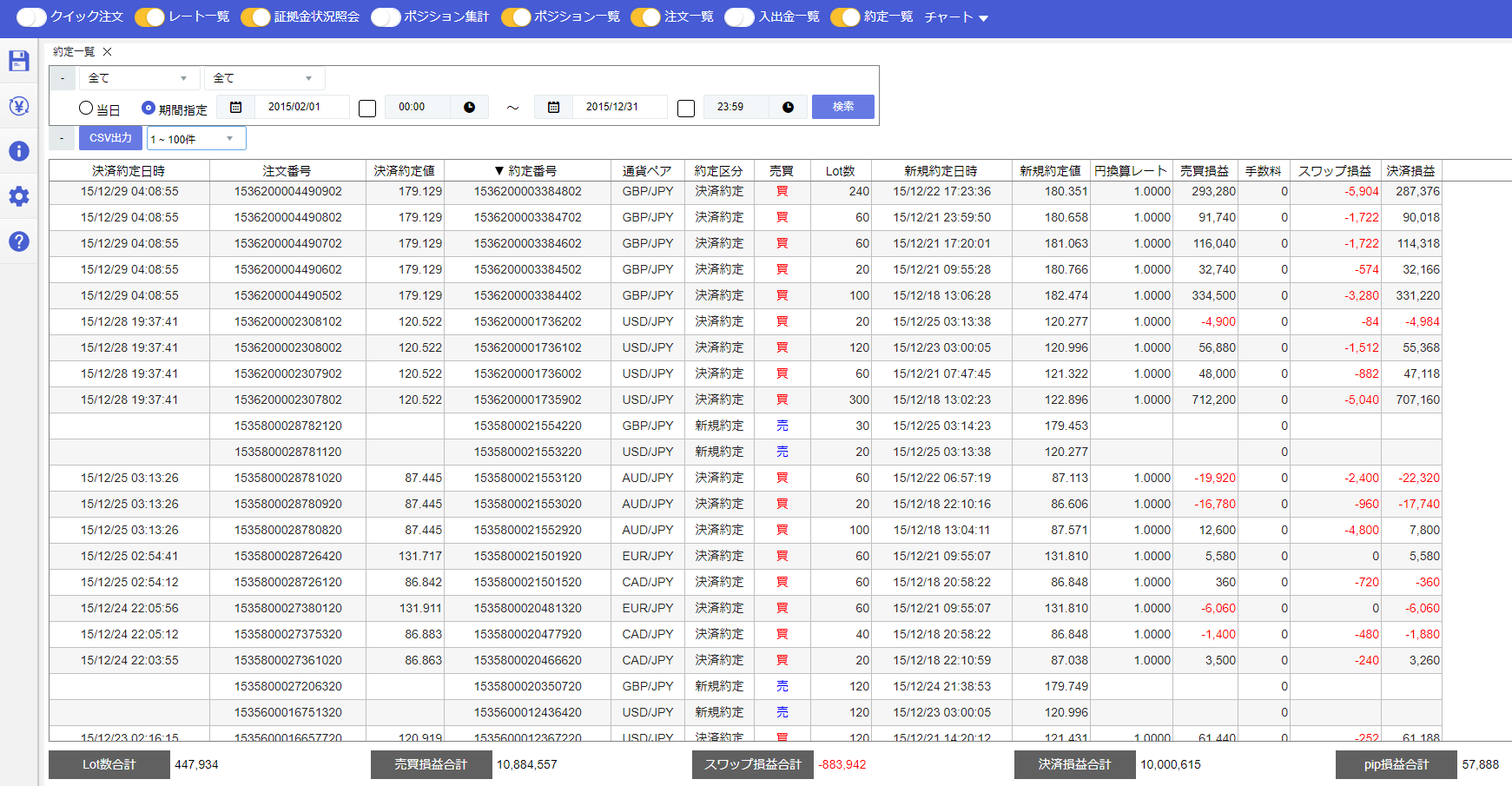 ヒロセ通商で1000万円以上の利益を出した取引履歴