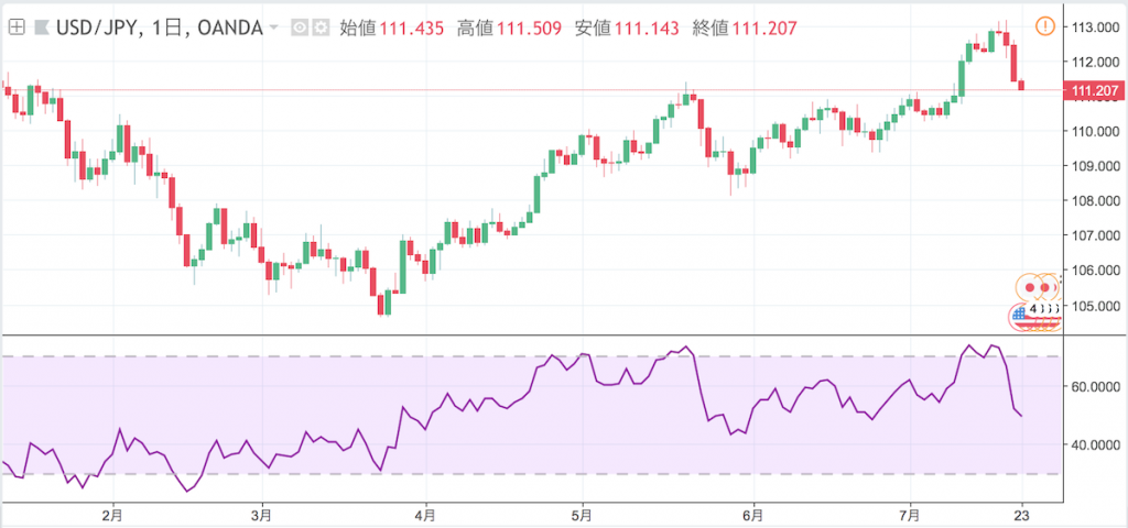 rsi
