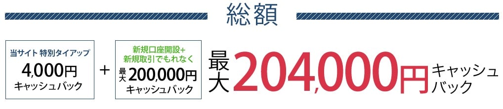 マネフルFX特別タイアップ4000円キャッシュバック＋新規口座開設と500Lot新規取引で20000円キャッシュバック！最大24000円キャッシュバック