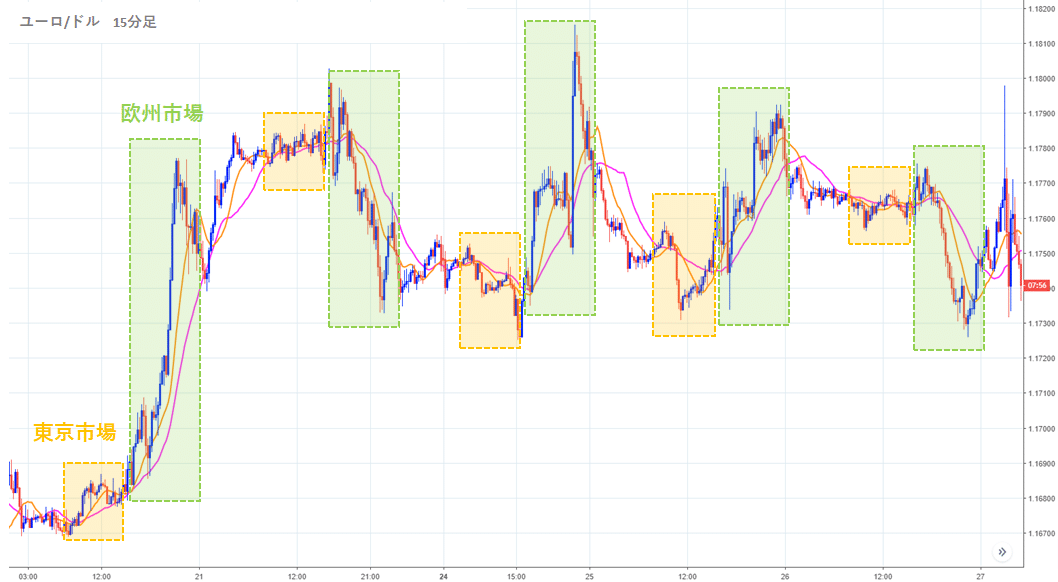 欧州時間ヨーロッパ市場 ロンドン市場の特徴と値動き Fx初心者が失敗しない始め方 マネフル