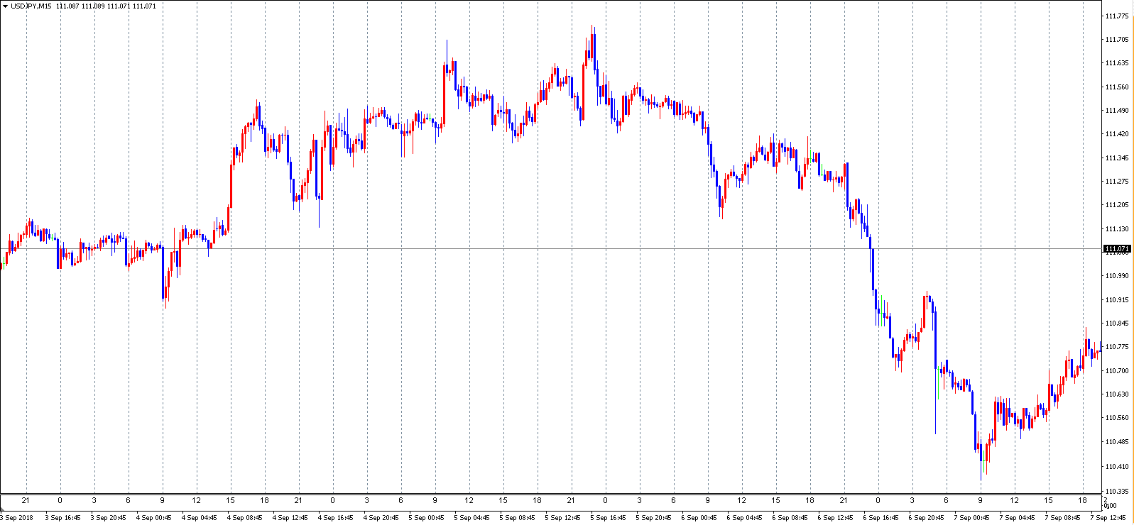 MT4 日本時間　インジケーター