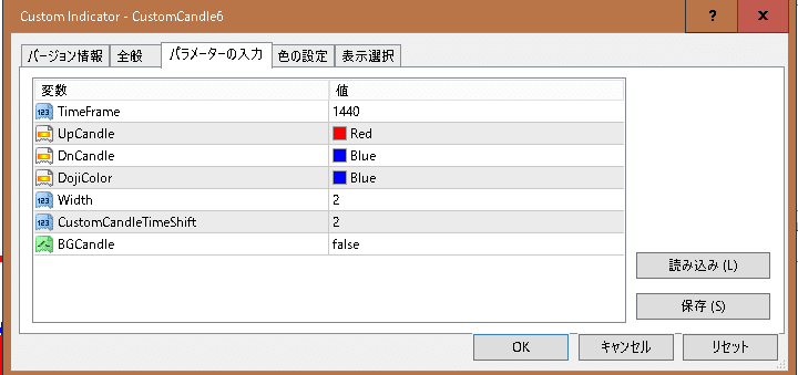 MT4 マルチタイムフレーム MTF