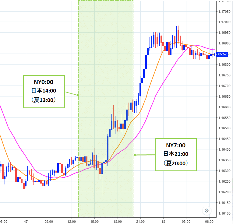 アメリカ時間 ニューヨーク市場の開始時間 Nyオプションカットや為替