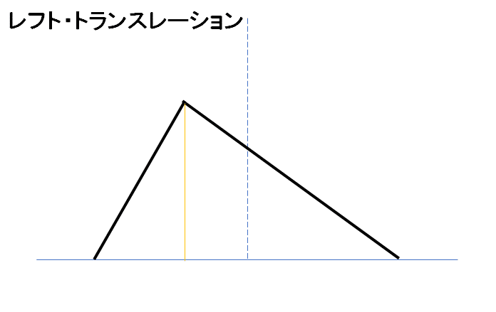 レフト・トランスレーション