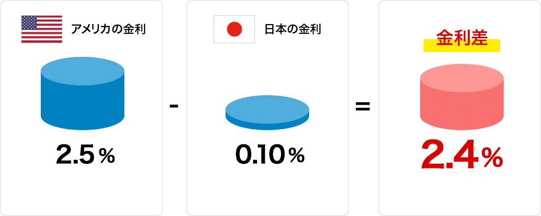 スワップポイントとは