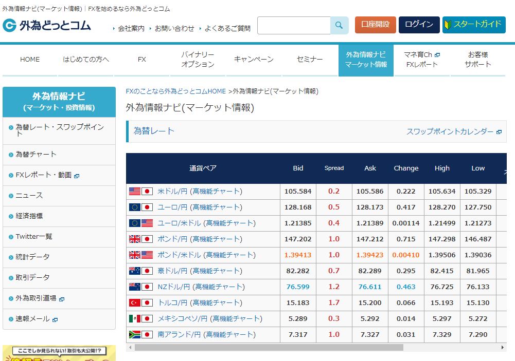 Fxのニュース レポート マーケット情報量で選ぶおすすめfx会社7選 Fx初心者が失敗しない始め方 マネフル