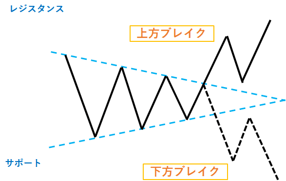 対称三角形型