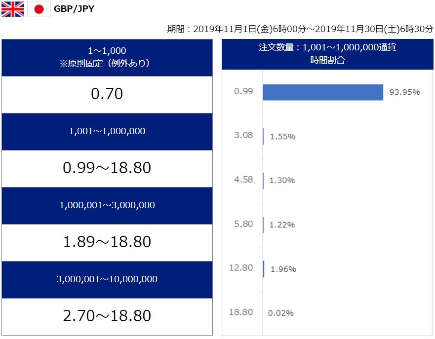 SBI FX スプレッド ポンド円