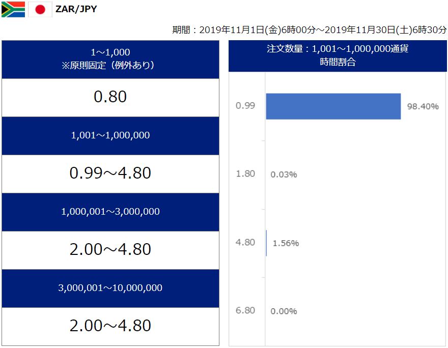 SBI FX スプレッド 南アフリカランド円