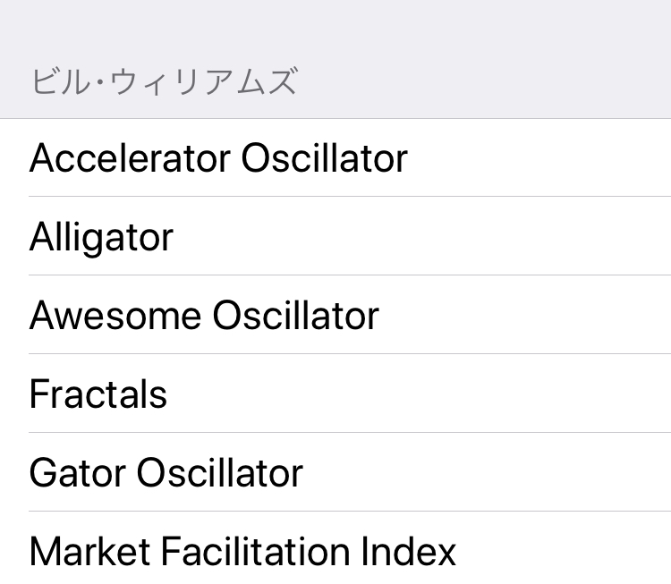 MT4 アプリ　インジケーター