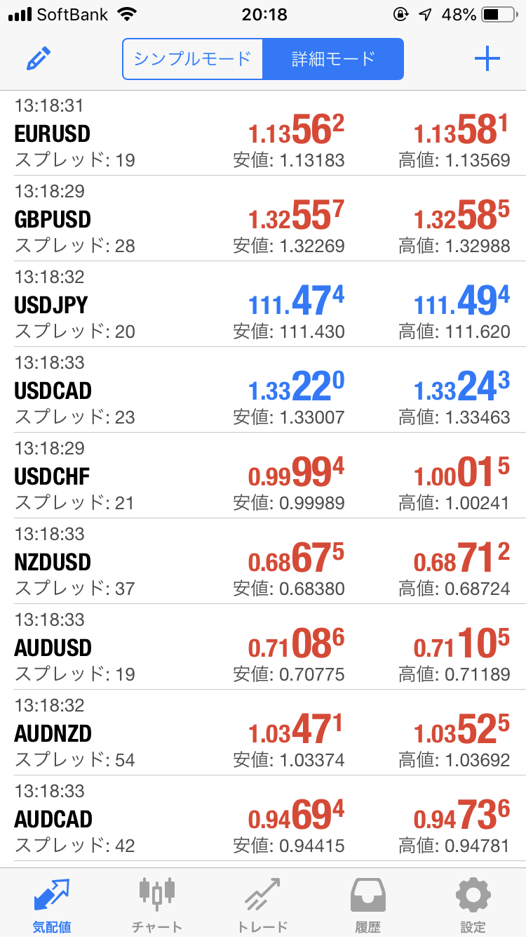 MT4 アプリ　気配値