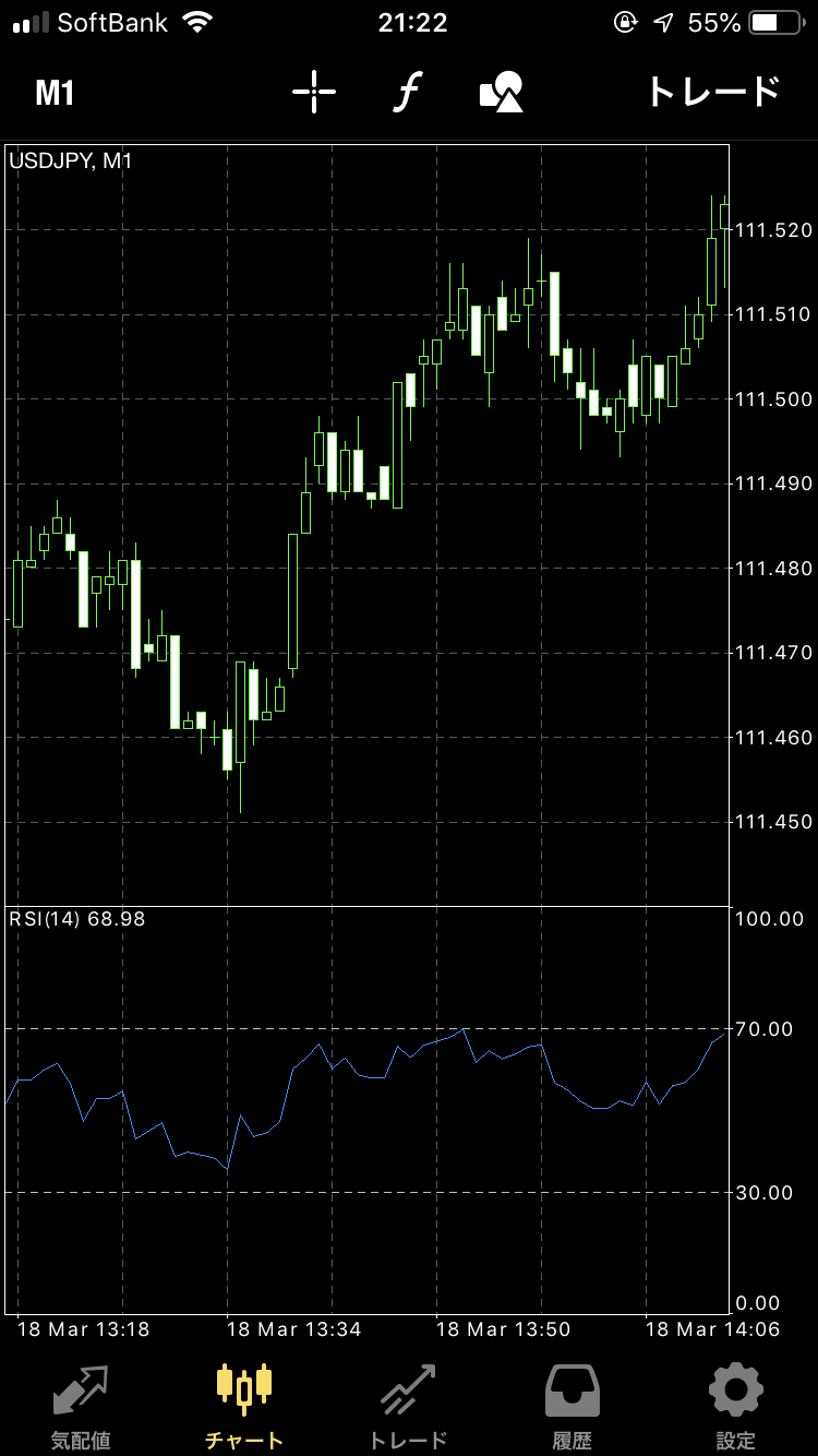 MT4 アプリ　チャート画面