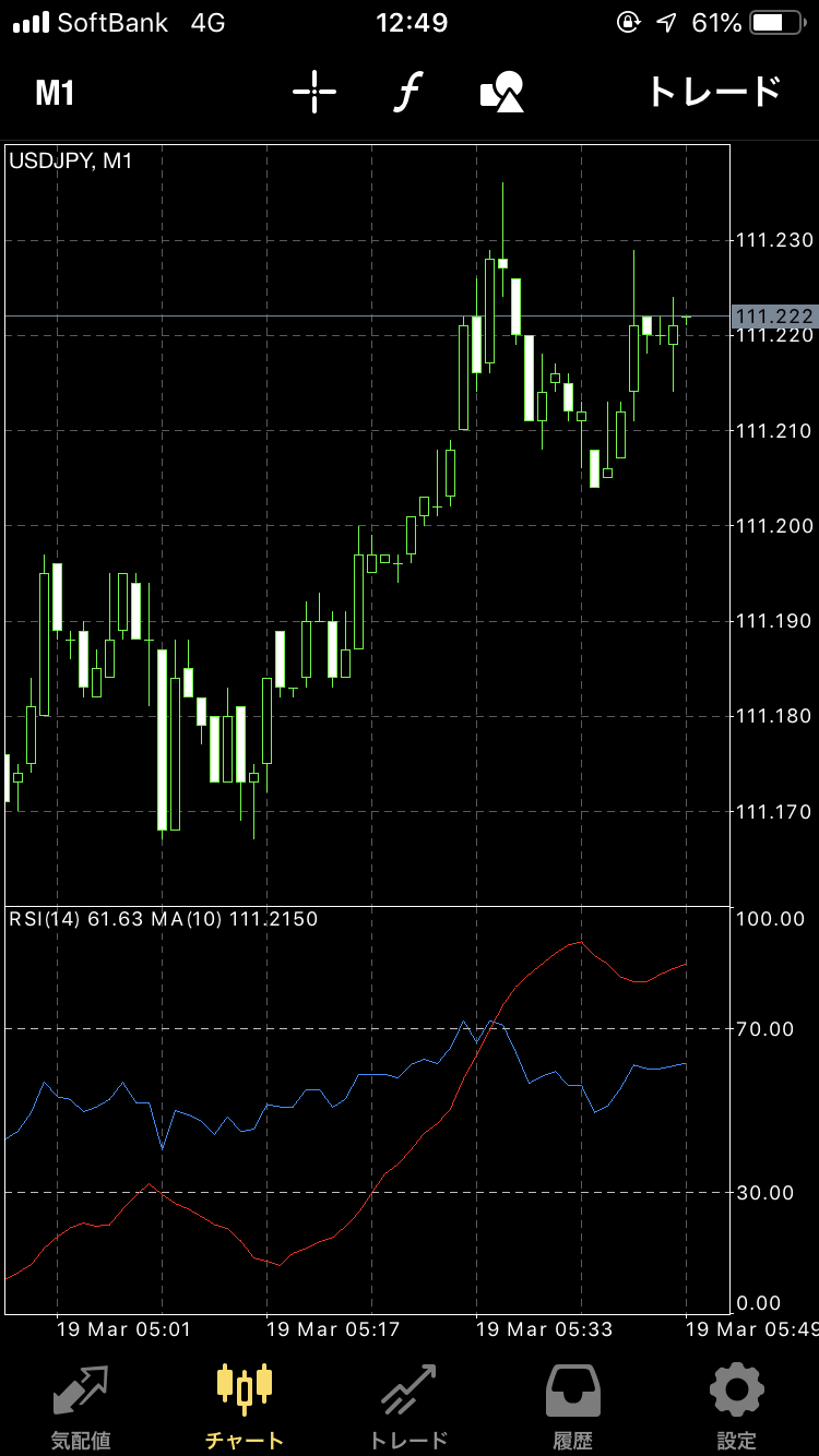 MT4 アプリ　Moving Average　移動平均線