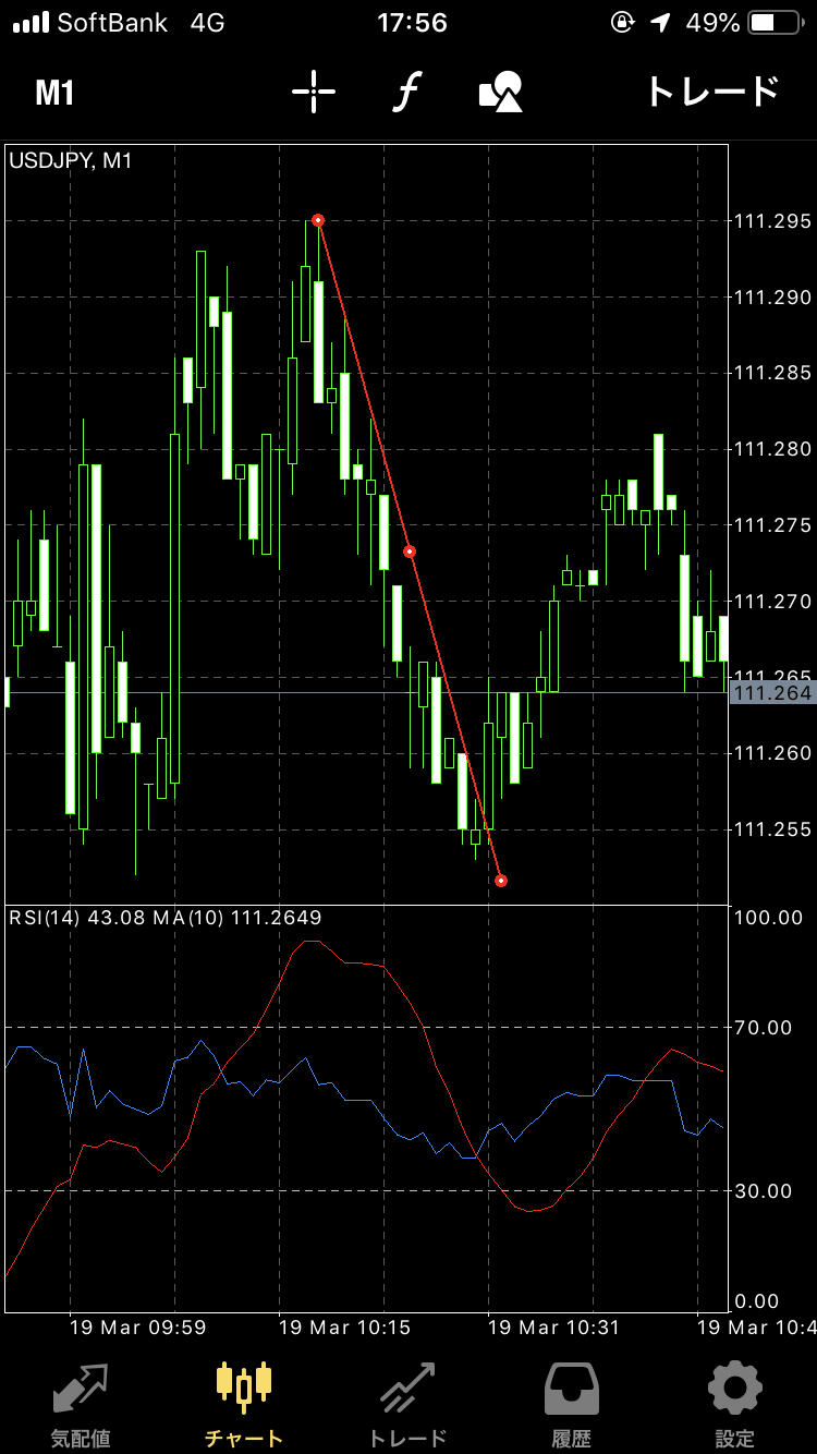 MT4 アプリ　抵抗線　トレンドライン