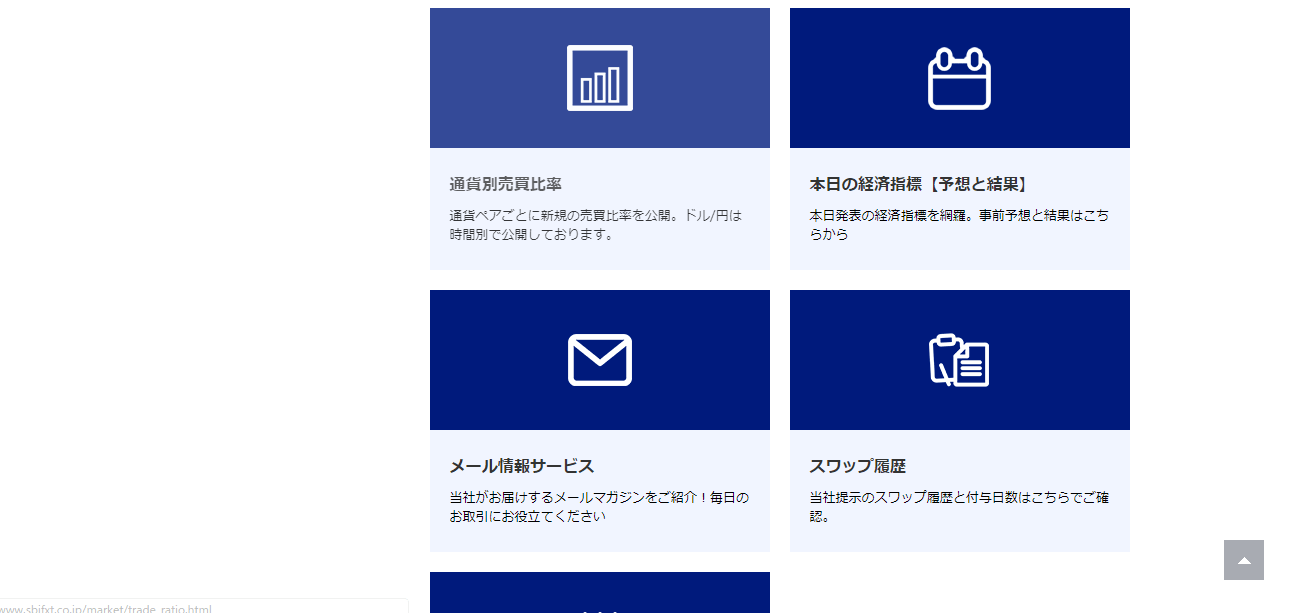 SBI FXトレード　スワップ履歴