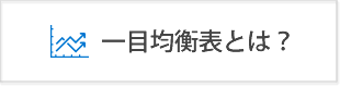 一目均衡表とは？使い方と手法