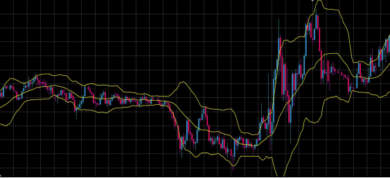 ドル円相場のボラティリティとボリンジャーバンド