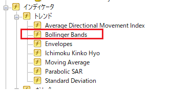 MT4でボリンジャーバンドを表示する方法