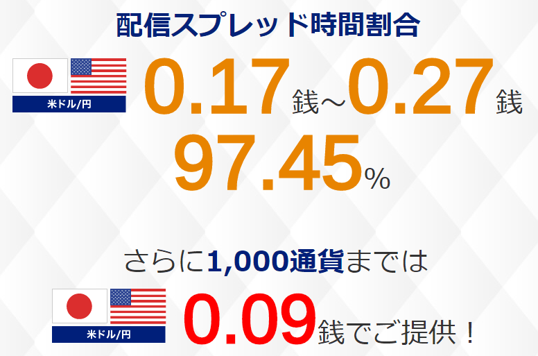 SBI スプレッド 0.1銭